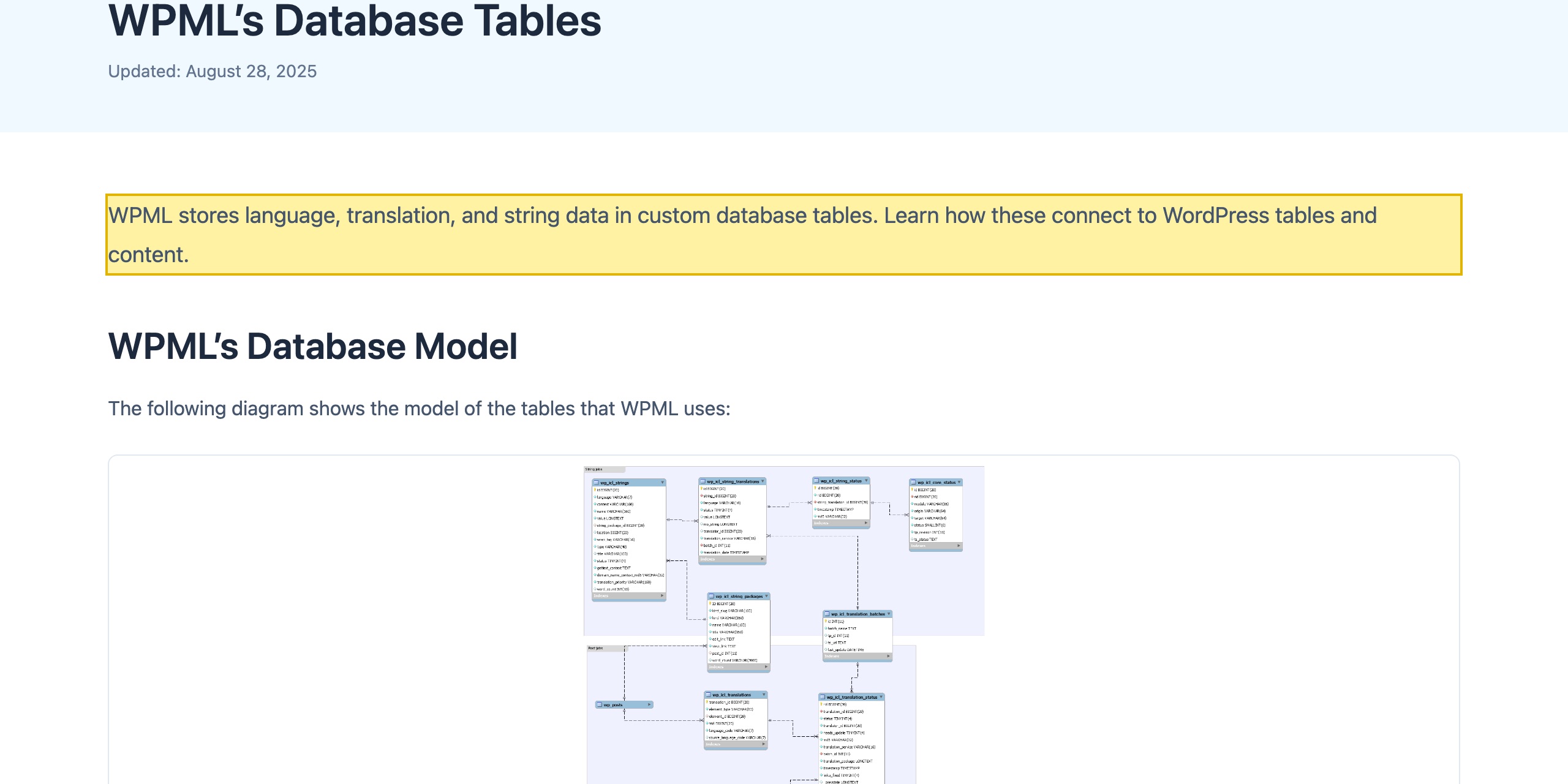 「WPML's Database Tables」と題されたWPMLの開発者ドキュメントのページ。WPMLが言語・翻訳・文字列のデータを、WordPressデータベース内のカスタムのデータベーステーブルに保存すると記載している