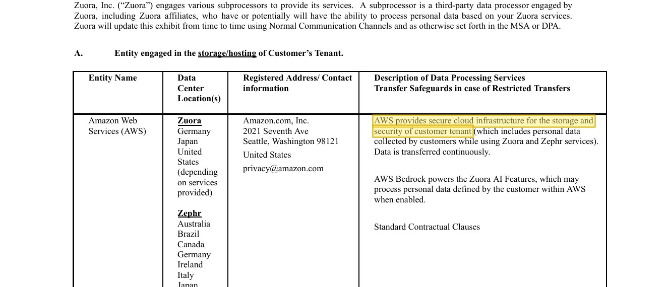 Zuora's own sub-processor exhibit naming Amazon Web Services as the host of customer tenant data, with hosting locations listed as Germany, Japan and the United States — none in mainland China.